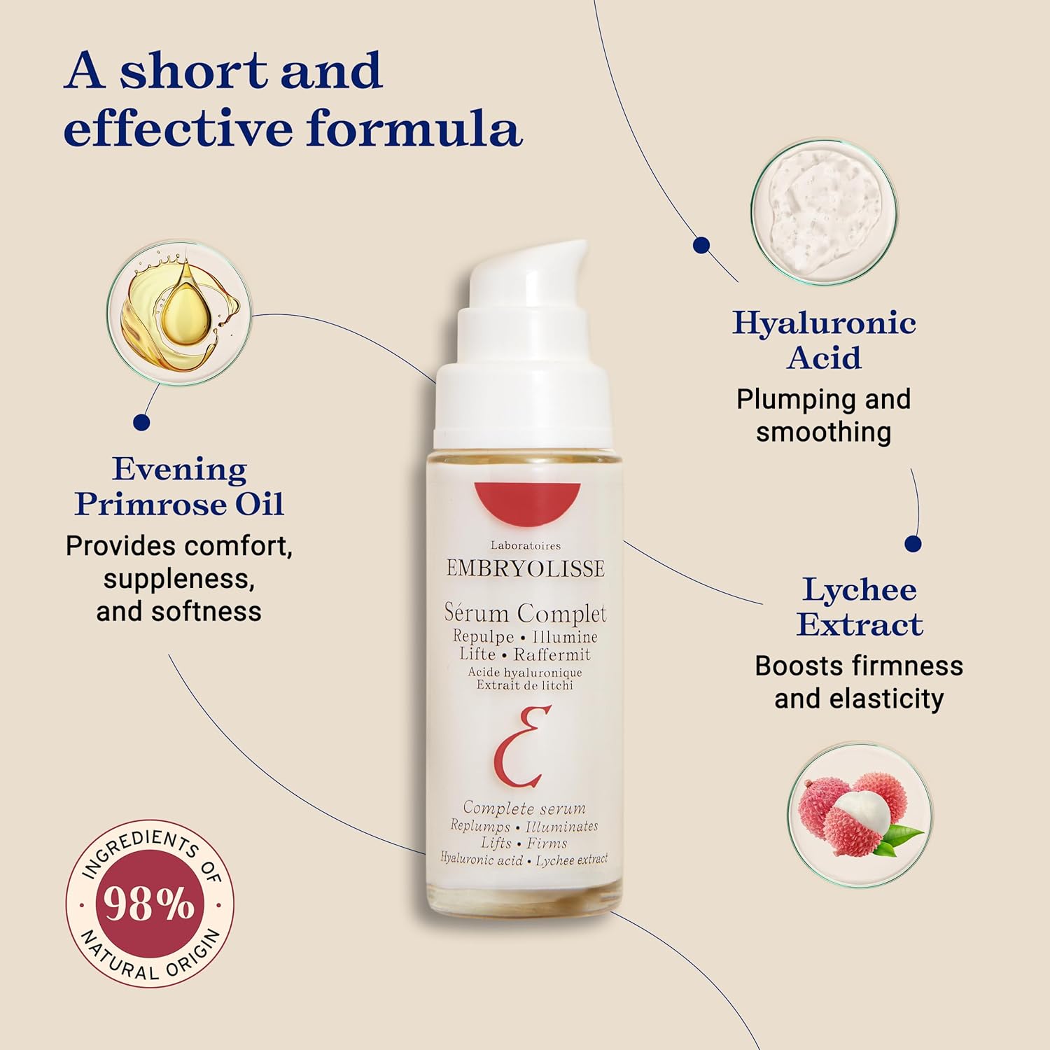 Embryolisse Complte Serum bottle with ingredients and benefits on a beige background