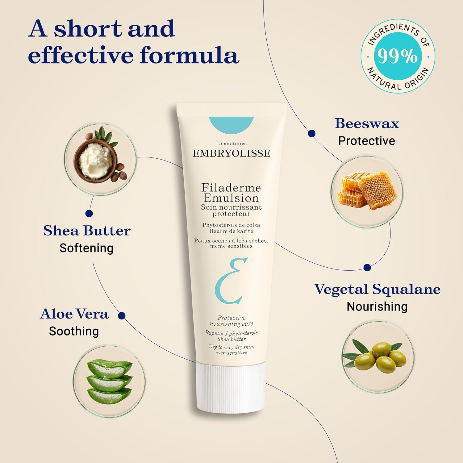 Winter Dry Skin Essentials