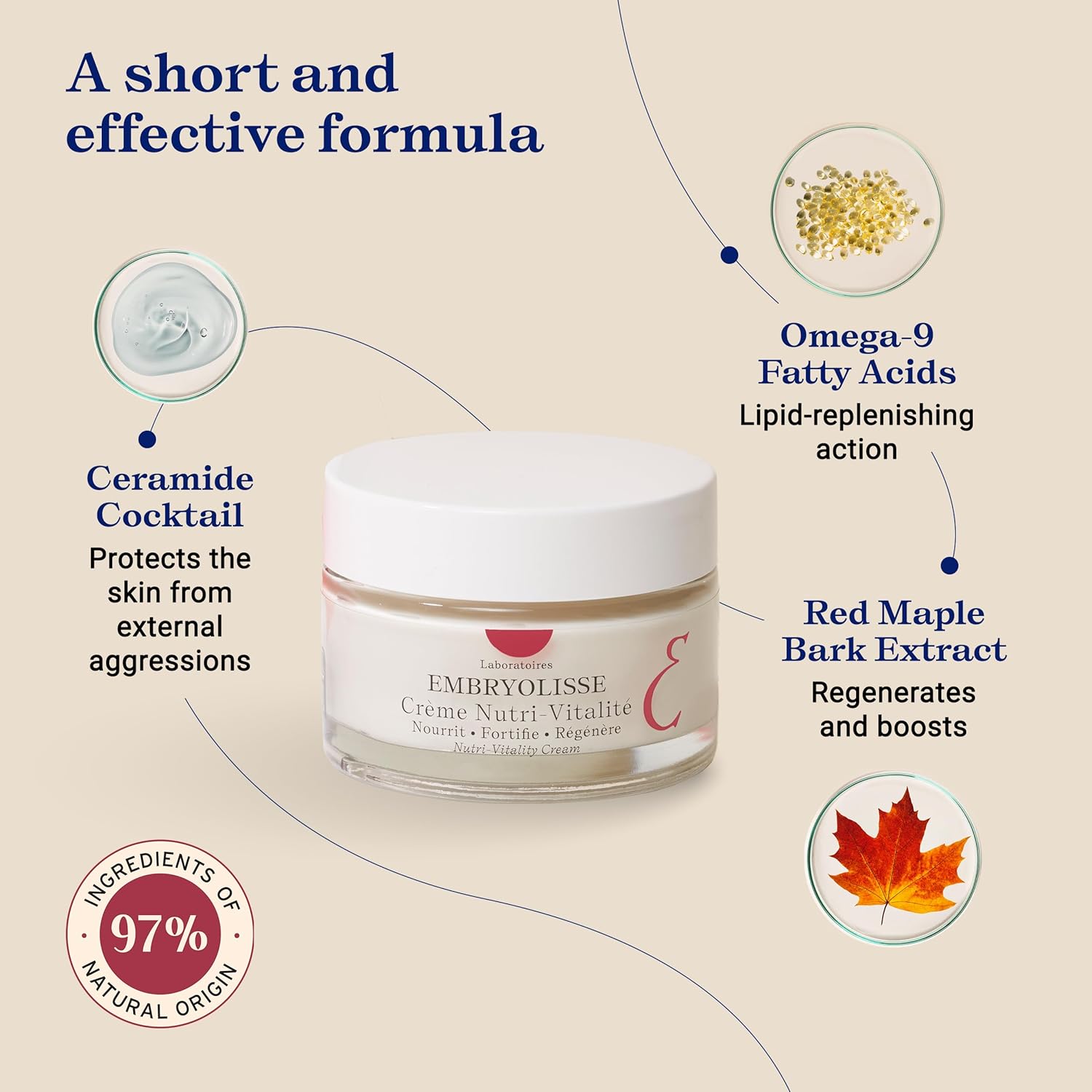 Embryolisse Nutri-Vitality anti-aging skincare cream with ingredients and benefits on a beige background