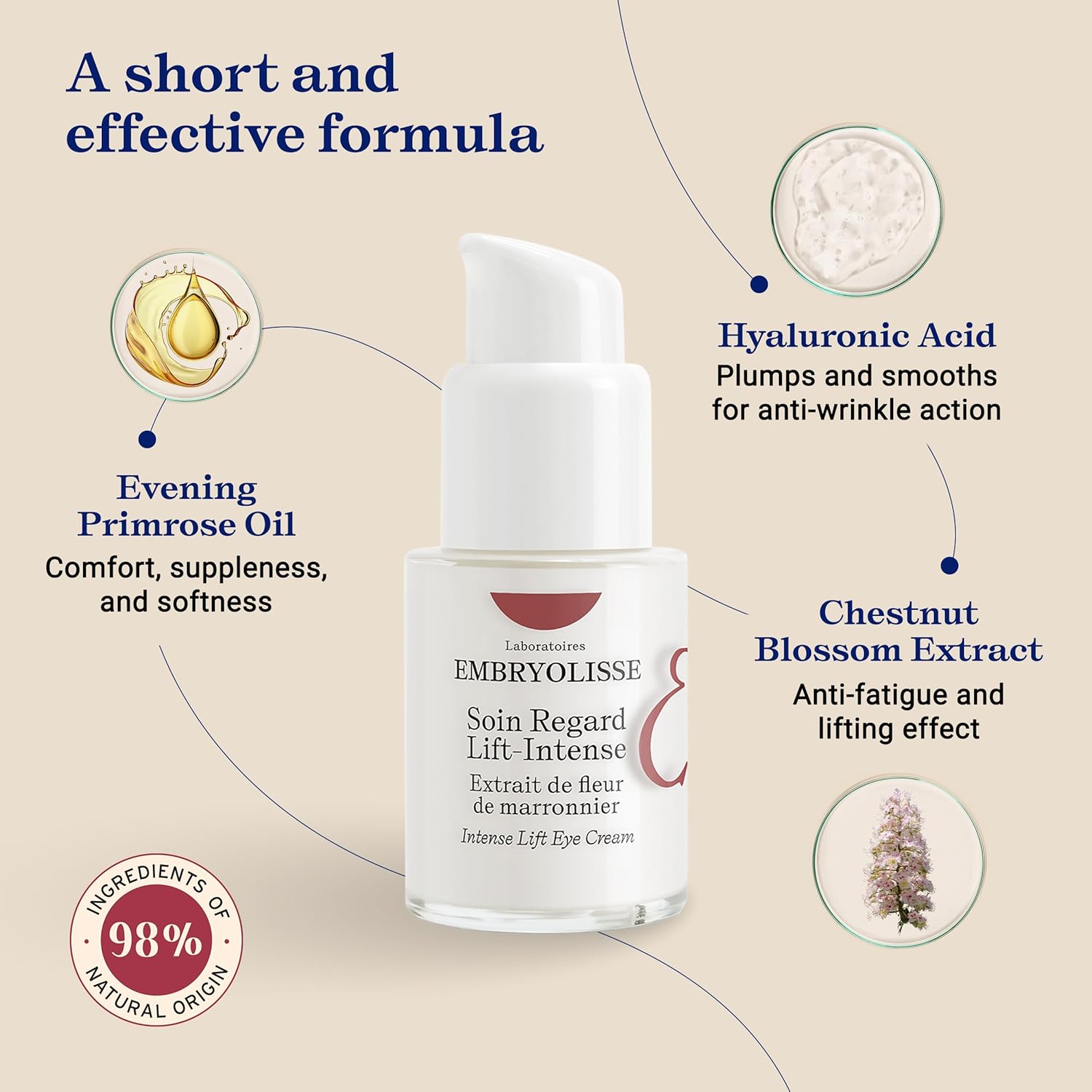 Embryolisse Intense Lift Eye Cream bottle with ingredients and benefits on a beige background