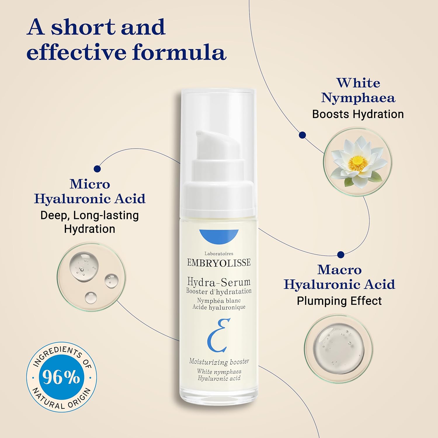 Embryolisse skincare Hydra-Serum with ingredients highlighted on a beige background