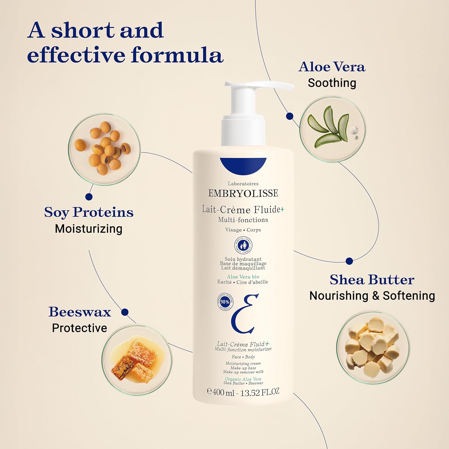 Embryolisse Lait-Crème Fluid+ multi-functional skincare is shown with soy proteins, aloe vera, shea butter, and beeswax, highlighting a short, effective moisturizing formula for face and body.